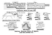 A diagram showing the layout of the original siphons.